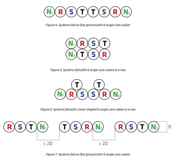 Phase Sequence and Cable Arrangement Configurations | Prysmian