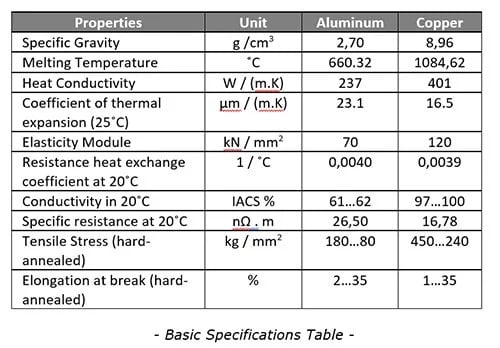 basic specifications table