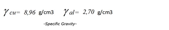 specific gravity