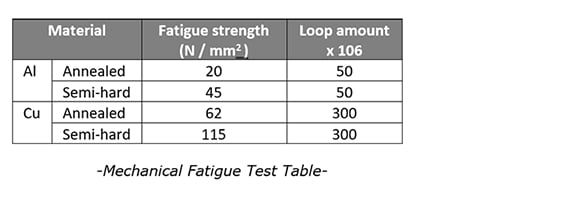 mechanical fatigue test table